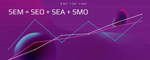 sem=seo+sea+smo